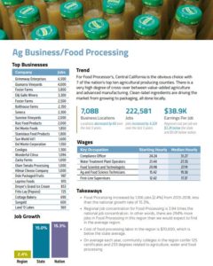 Food Processing Data